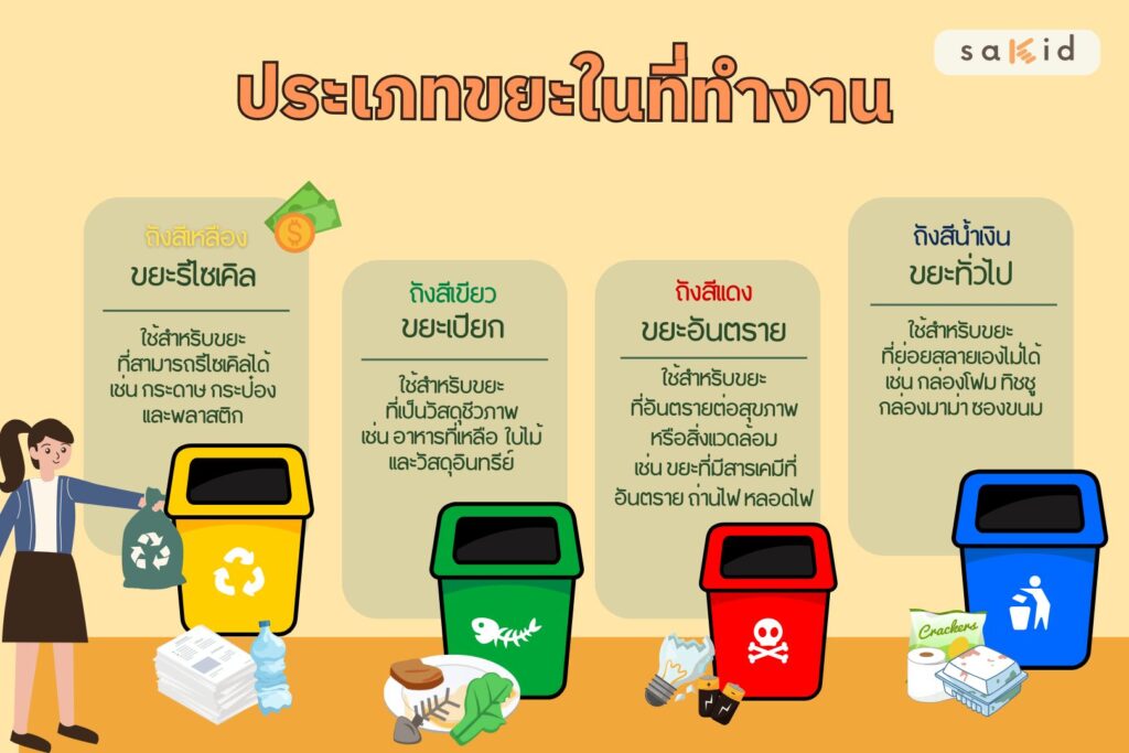 แยกขยะในที่ทำงาน เรื่องง่าย ๆ ที่ทุกคนทำได้ - SAKID