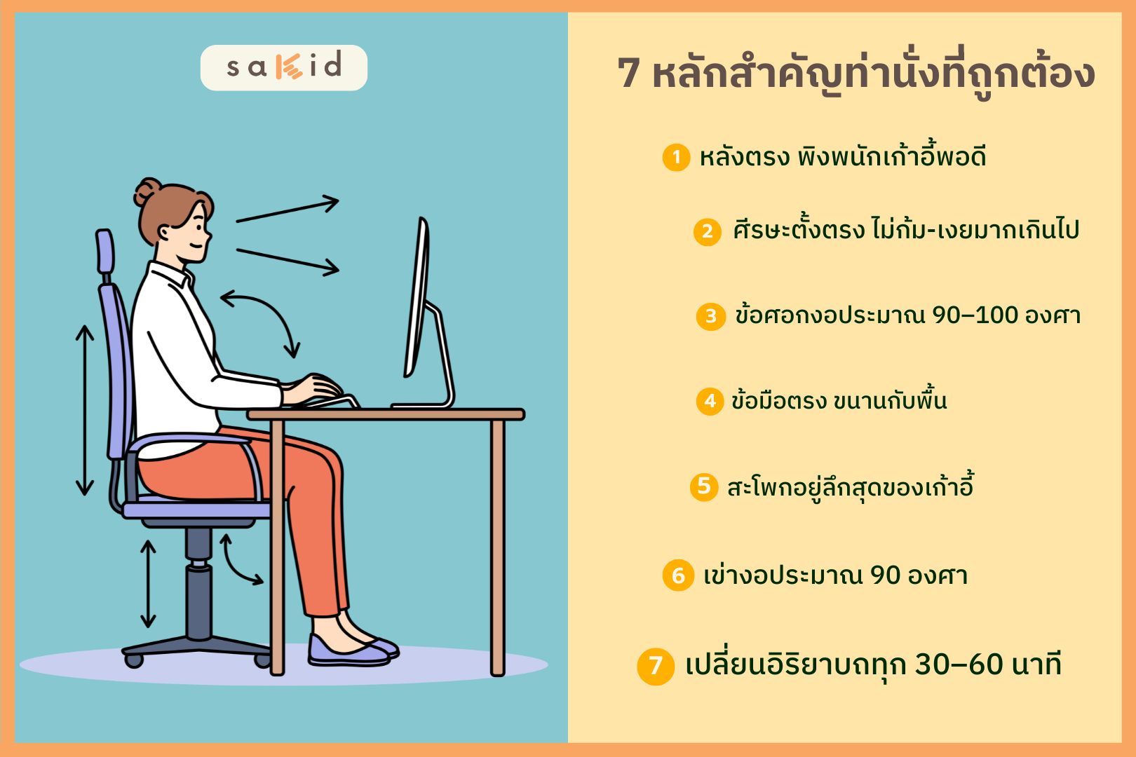 7 หลักสำคัญท่านั่งที่ถูกต้อง-SAKID