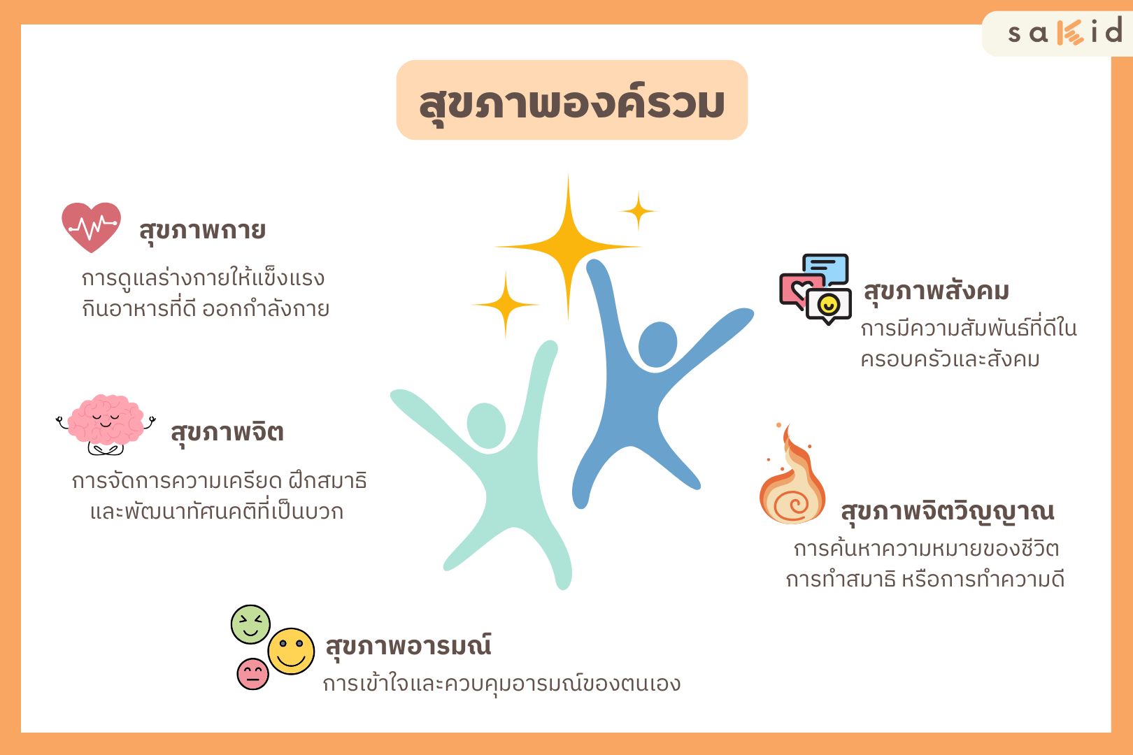 สุขภาพองค์รวม-SAKID